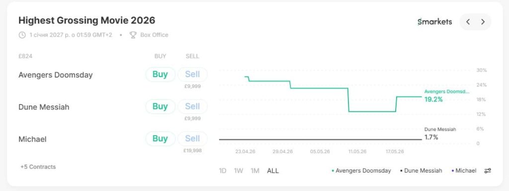 Smarkets betting